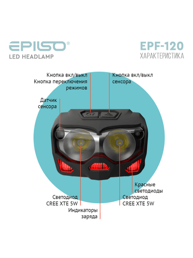 Фонарь налобный EPILSO EPF-120 (CREE XTE 5W x2, 1x1200mAh, 5V) b5a0970763143bff97d88c0c6bb943d3_изображение_2026-07-09_122841262.png